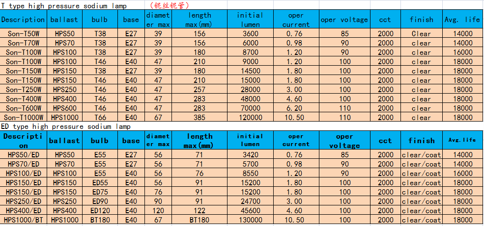 400w HPS lampLU400 ET18 high pressure sodium lamp