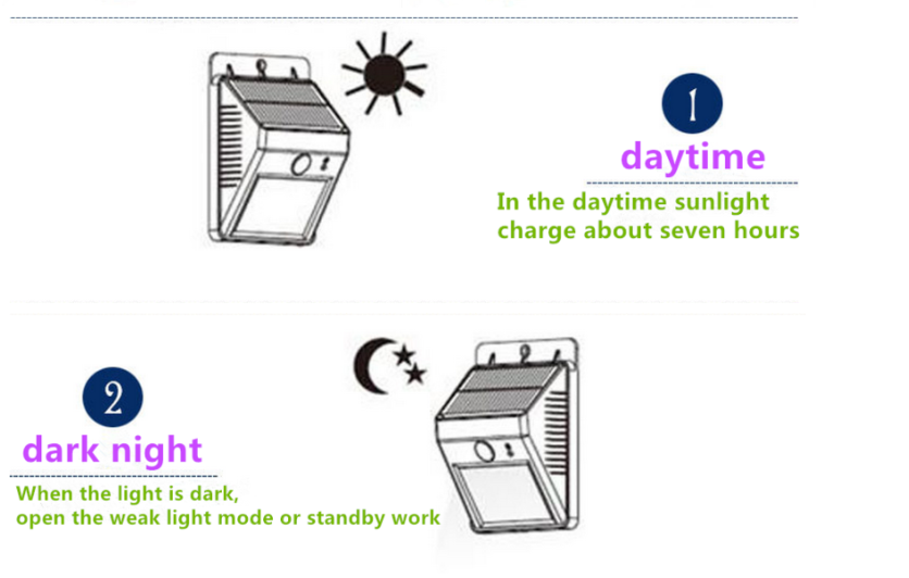 6 led high brightness wireless solar led light