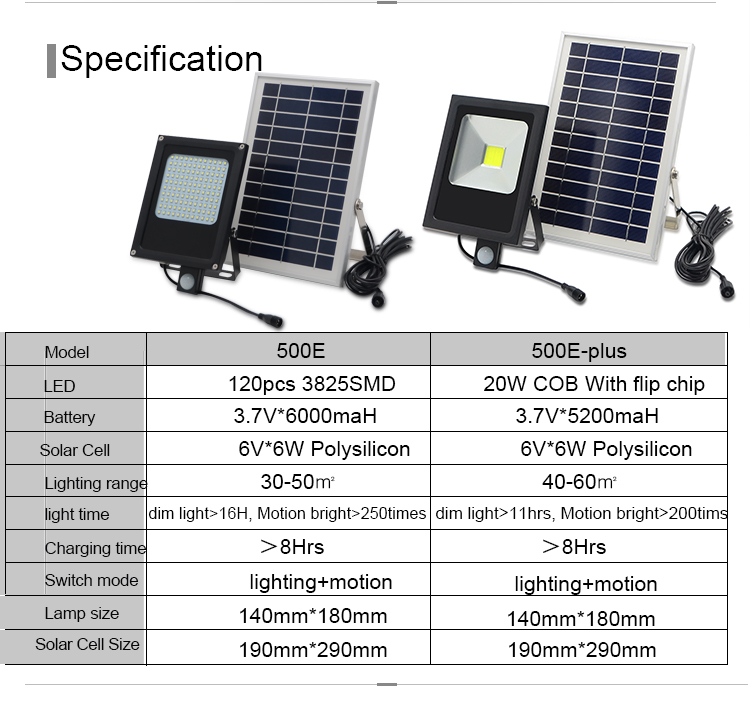 2018 high quality super bright motion sensor outdoor solar street flood light with waterproof IP 65