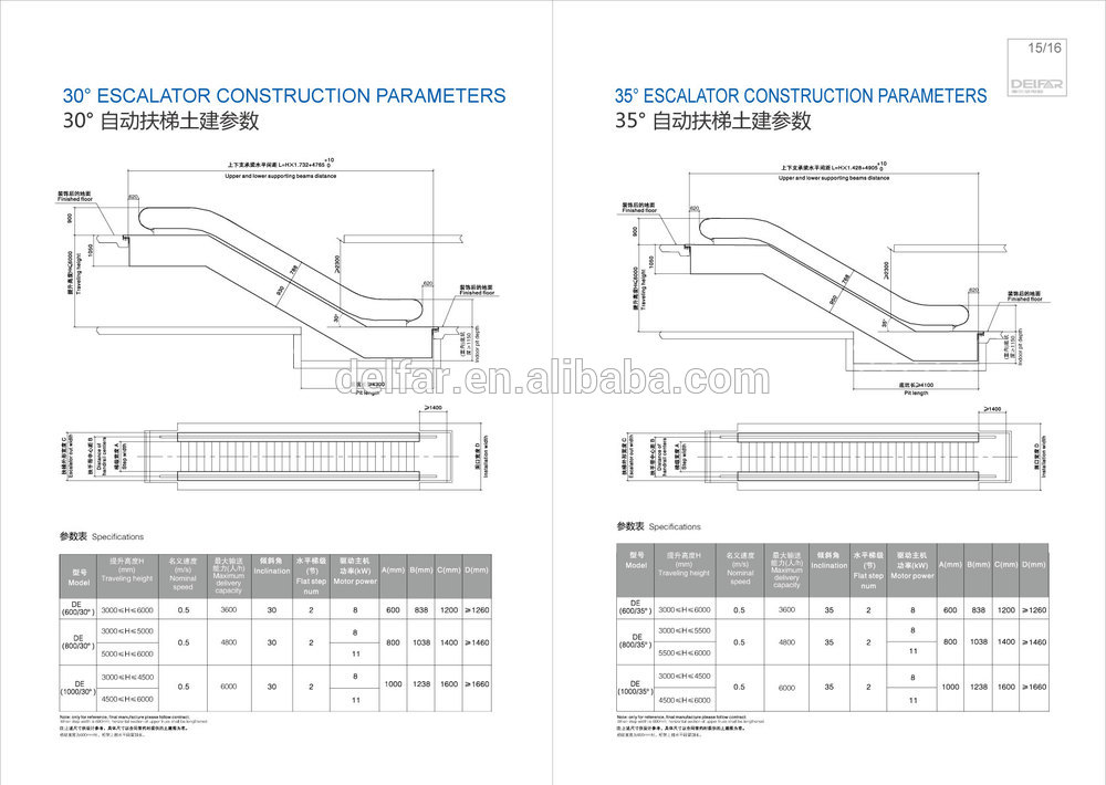 best escalator handrail, lift & escalator parts automobiles lift with low price