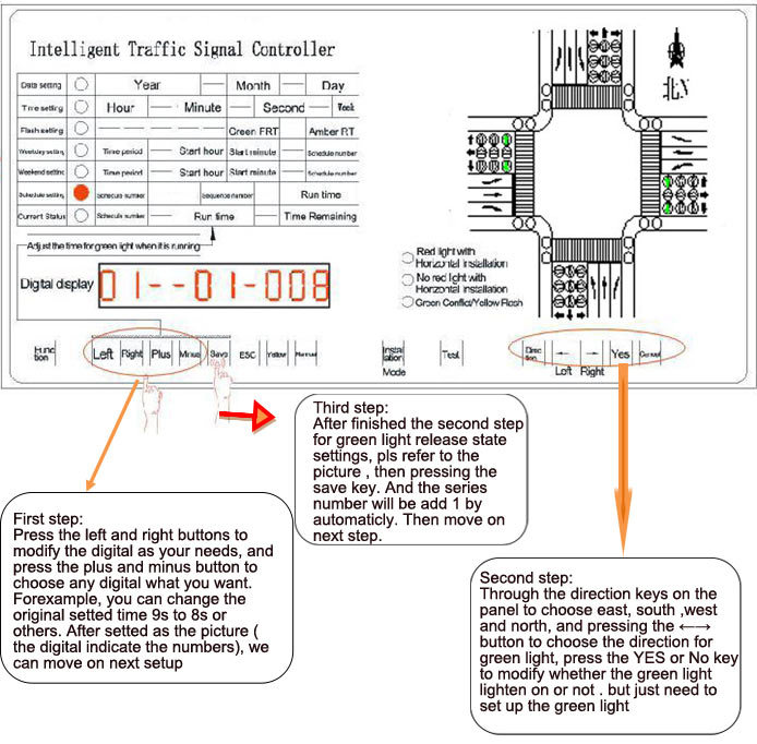 44 Output Network Traffic Controller for Traffic Signals