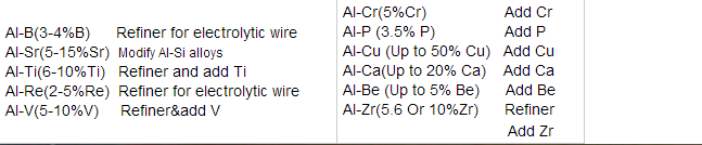 AlTiB Alloy, Aluminum Grain Refine