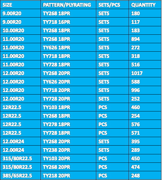 11-22.5 TBR Truck Tire with First-class Rubber and Raw Material from China HOT ITEM