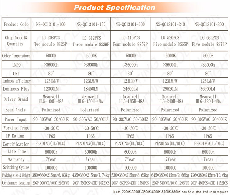 IP65 Waterproof Industrial 100 Watt Led Shoe Box Light