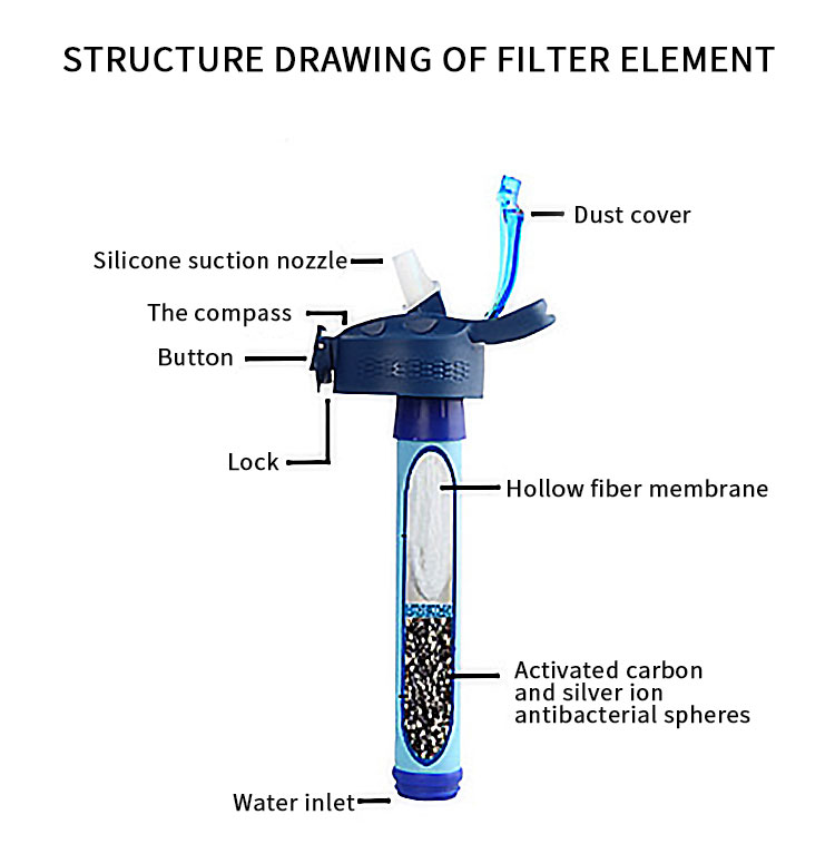 Leak Proof Sport Alkaline Bottle with straw Carbon Water Filter Bottle