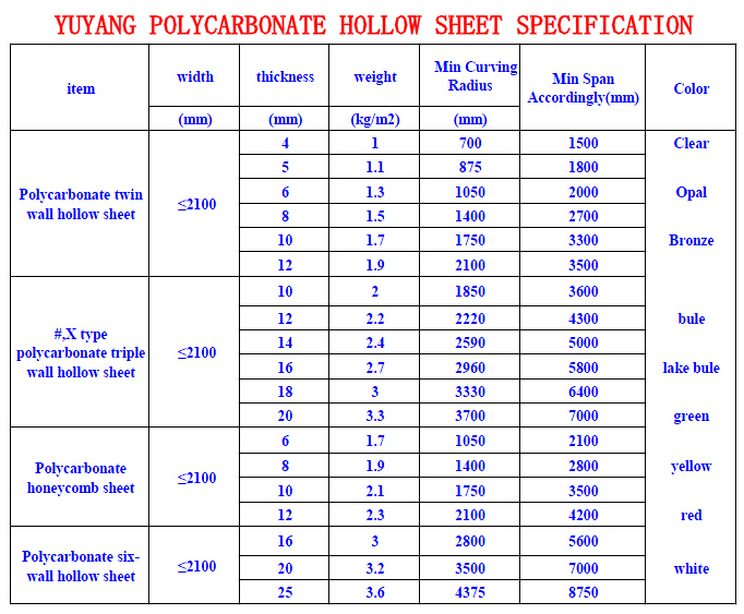 solid polycarbonate sheet U profile