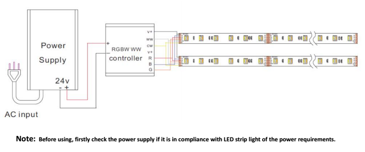 SMD5050 5 in 1 RGB+CCT LED Strip Lights Series 60leds/m