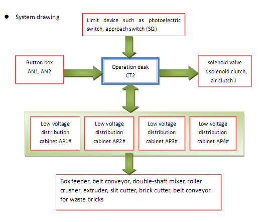 Auto control system for kiln temperature