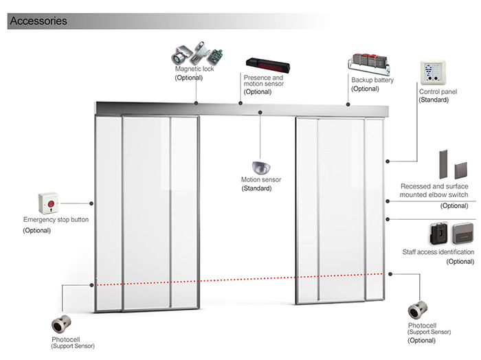 Europe driving system commercial hospital hotel exterior automated sliding doors with glass inserted  EC100