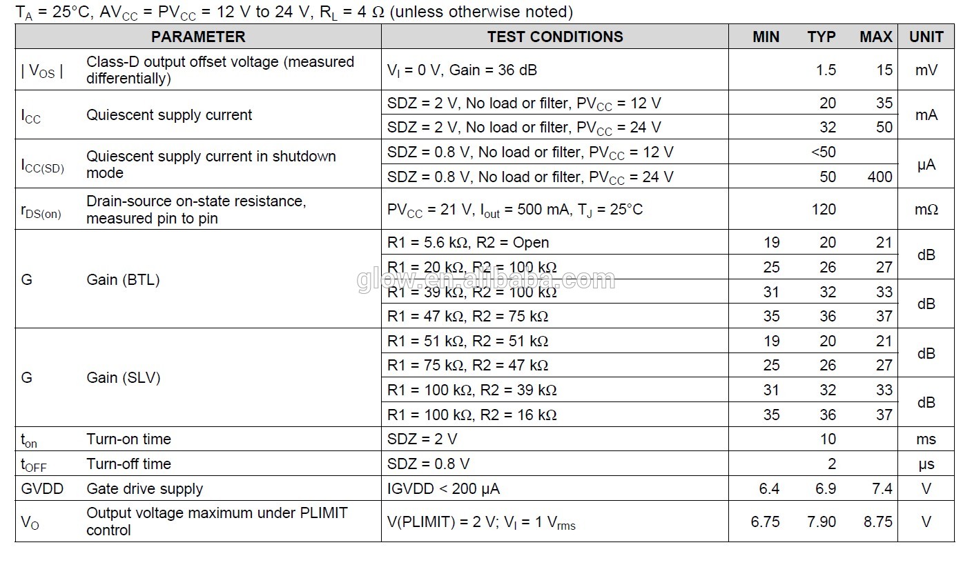 New and Original TPA3118D2 integrated circuit