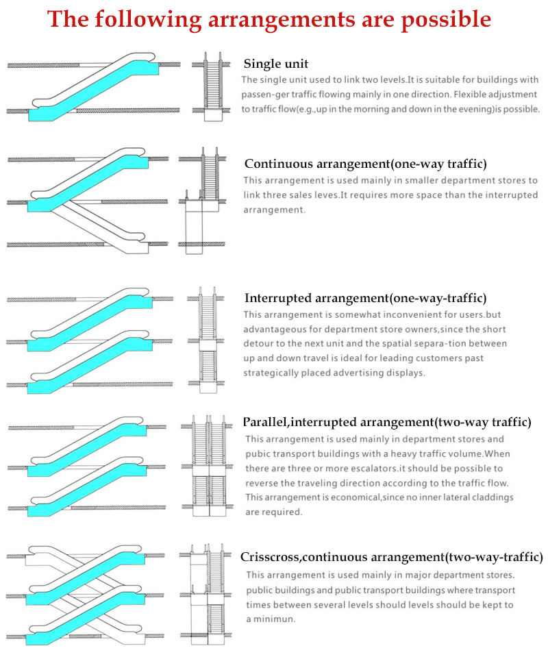 China Escalator Cheap Factory Price Mall Escalator