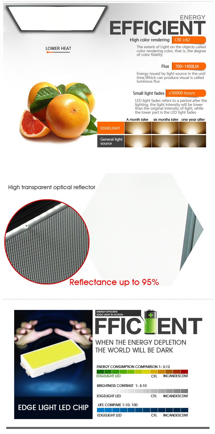 AF23 surface mounted  panel led 60x60