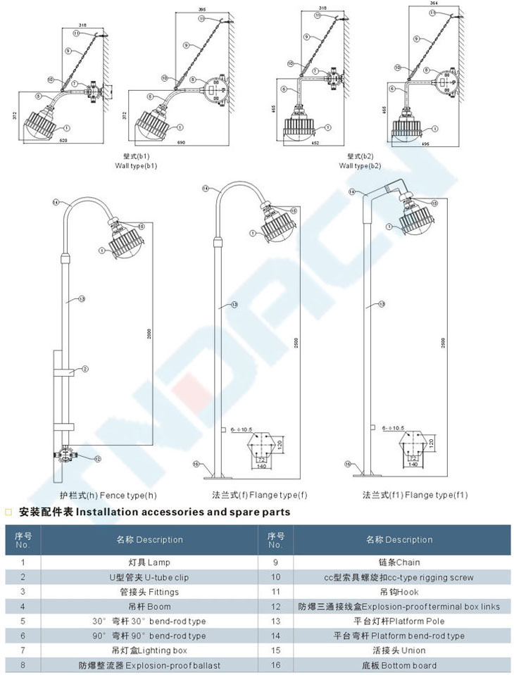 BYH type explosion-proof circular fluorescent lamp (IIB.IIC)