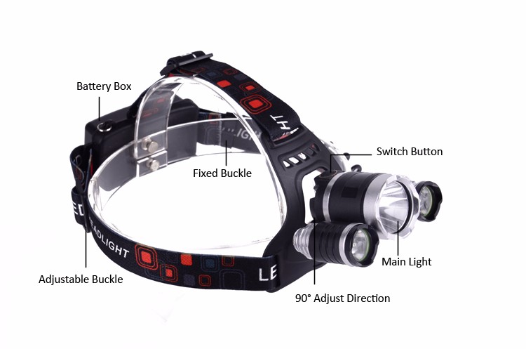 NHKJ Factory Most Powerful Waterproof Led Lights Outdoor Headlamp for Camping