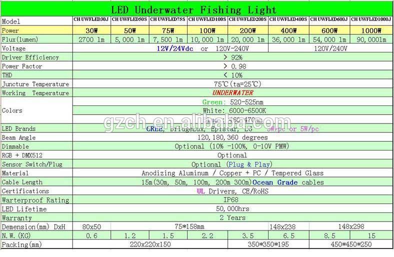 200W 250W 500W Salmon Growth and Hatching LED underwater light