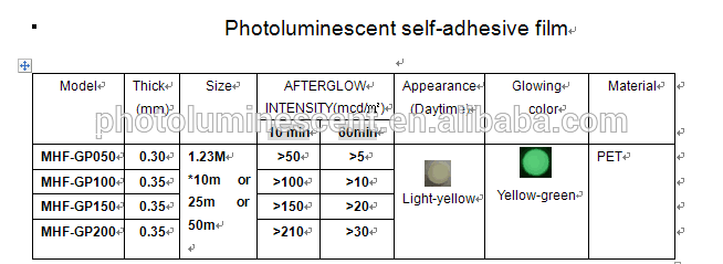 Photoluminescent PET Film Glow In The Dark PET Film