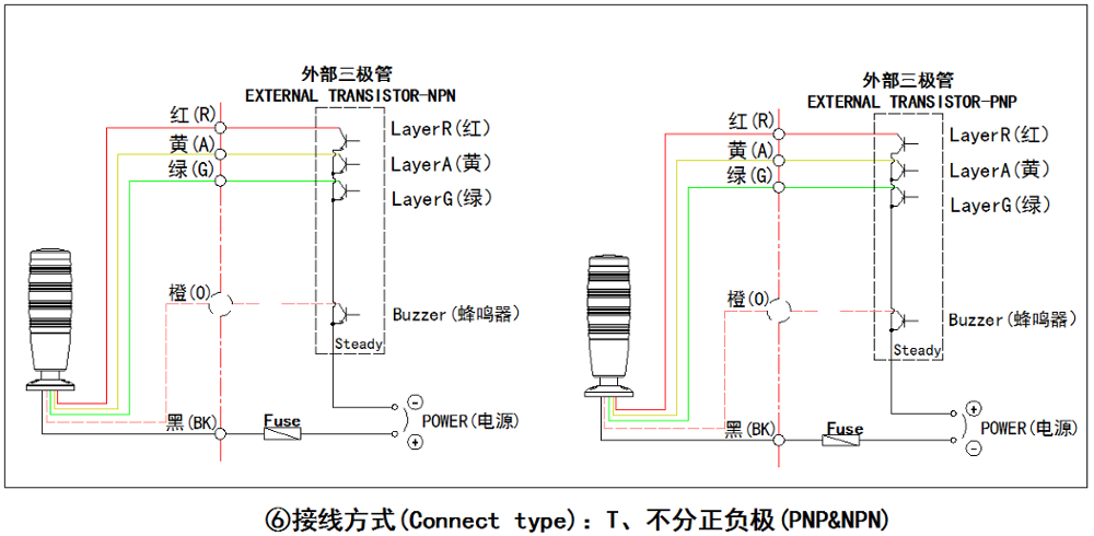 ONN-M4H Tri-color Led Tower Warning Lights for Machines