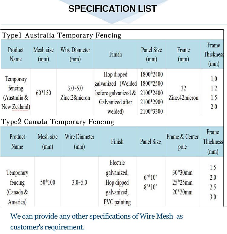 made in china temporary wire mesh fence panels