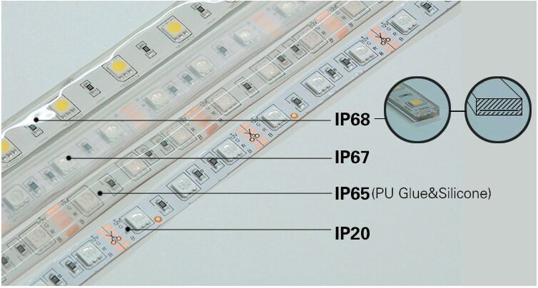 DC12V 2835 light strips single color 30 leds per meter from thinker lighting company