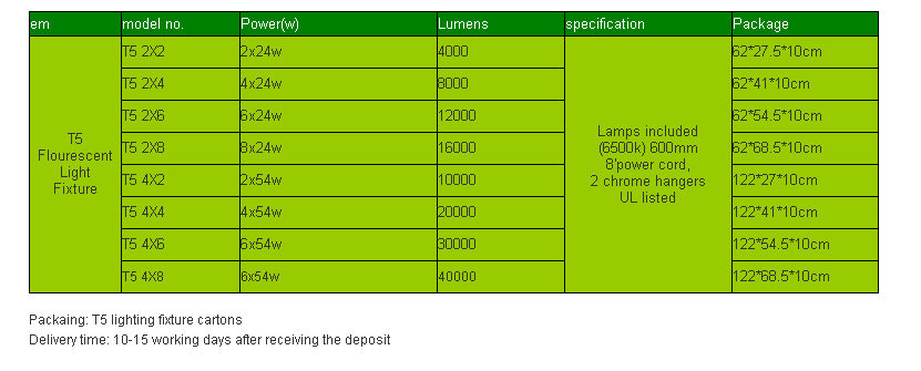 T5 fluorescent grow light fixture for plants fluorescent lamp