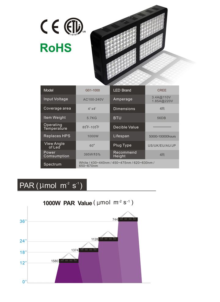 Free shipping, US warehouse inventory 1000W  Dual Switch Veg Bloom LED grow light actual power 395-400W