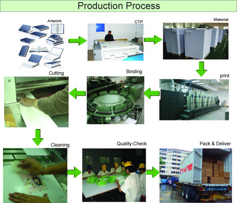 2014 new notebook making machine