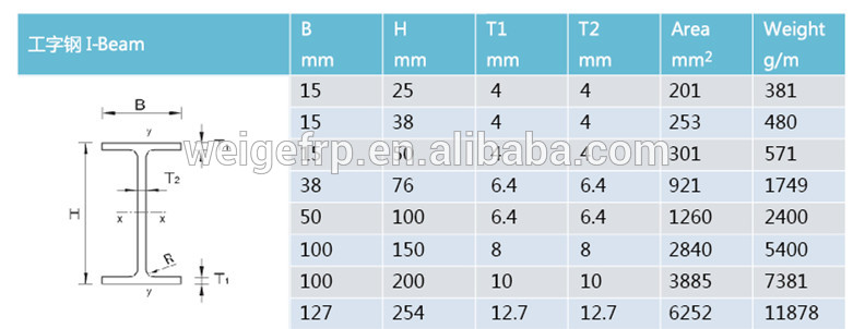 2020 hot sale chemical corrosion frp pultrusion profiles