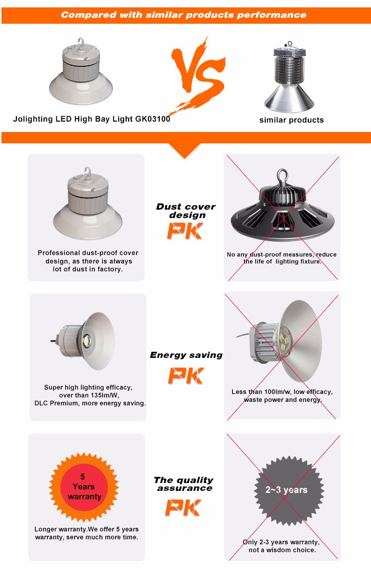 UL DLC Industrial LED High Bay Light 150w