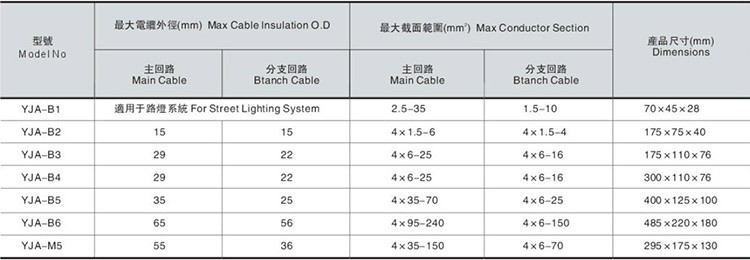 Haitai Plastic Electrical Waterproof Underground Cable Junction Boxes