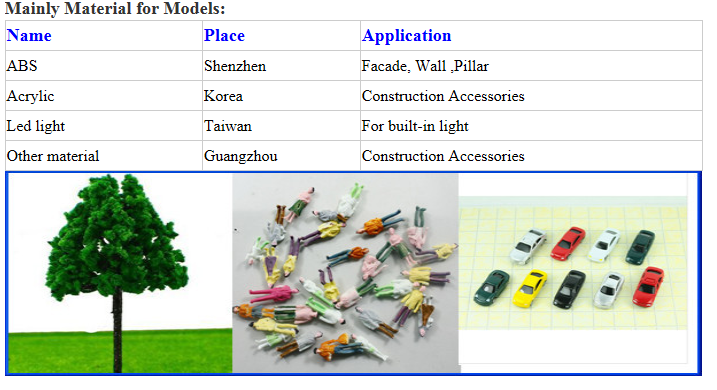 Shiny building model making for real estate / Architectural scale model with acrylic cover