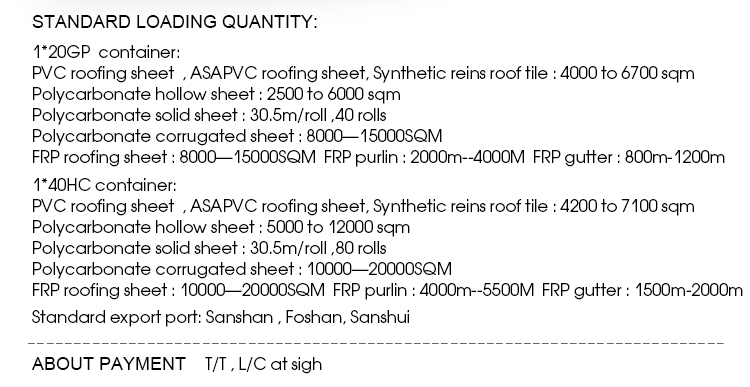 PVC roofing panels Chinese resin frp roof panel