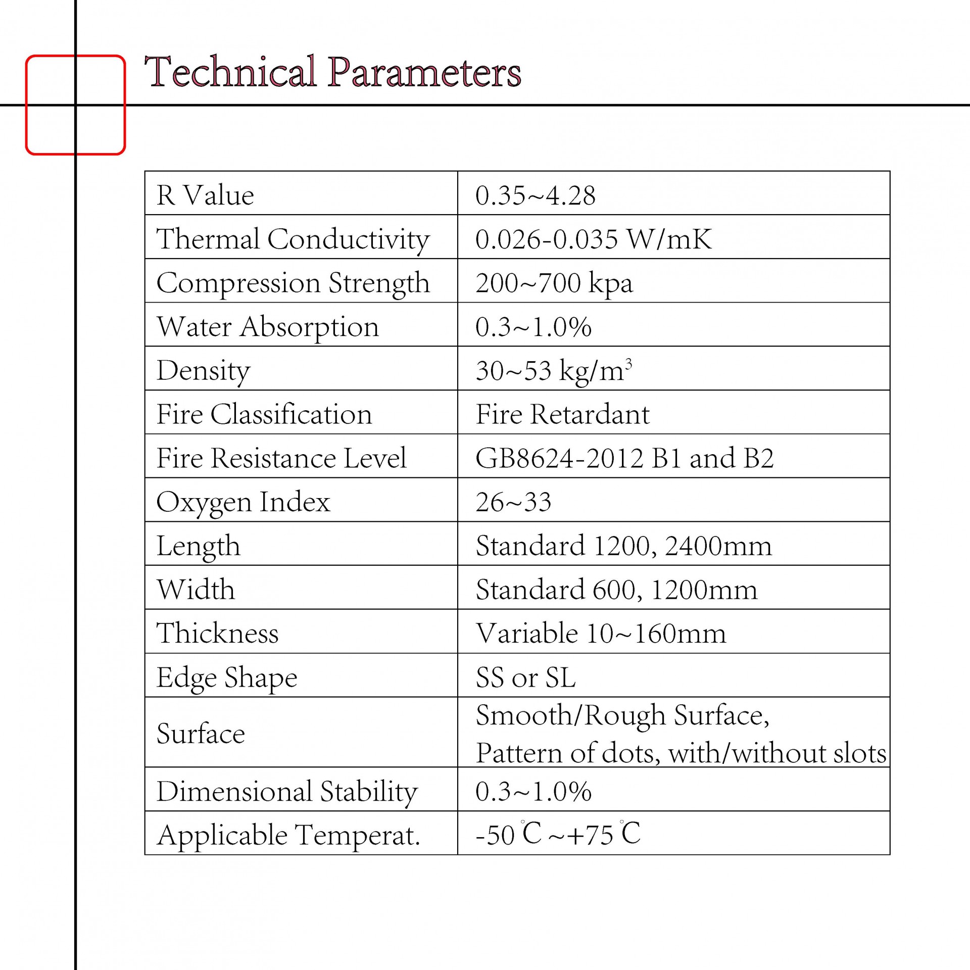 XPS Insulation Board with FM approvals