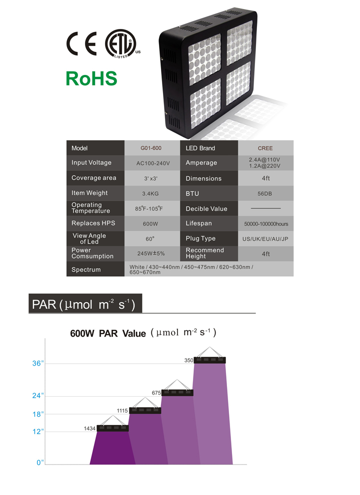 High quality Led Plant Grow Light 600W Led Grow Light for Sale USA warehouse inventory