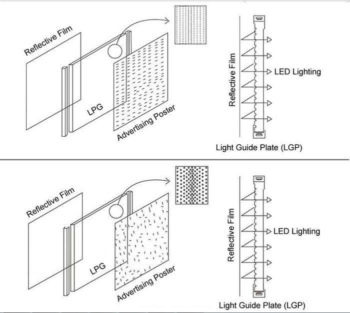 Led lighting guide panel