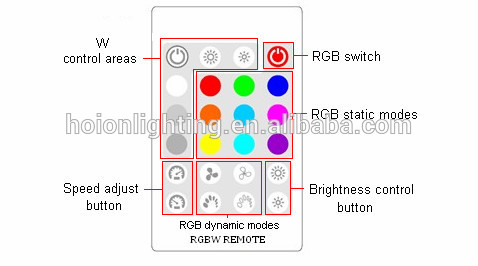 New design rf 24-key RGBW LED controller RF pwm LED Controller RGBW led strip controller DC 12V~24V 768W warranty