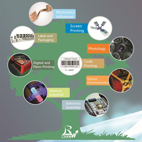 UV LED Curing system uv lamp offset printing cure led used for offset printing machine