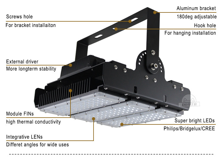 Hot sale waterproof ip65 smd 200w led tunnel light module