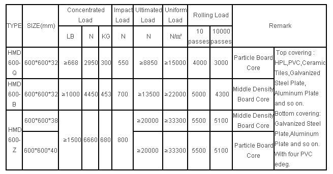 antistatic woodcore panel raised floor access flooring