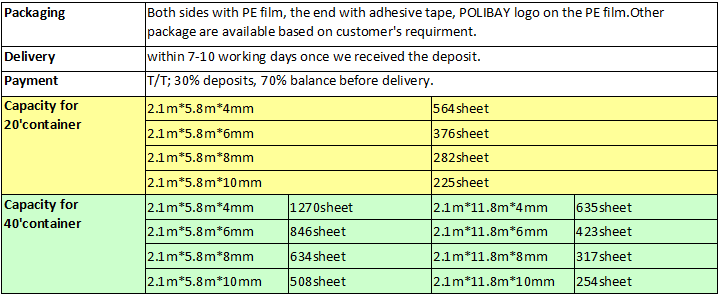 Bayer and GE 100% virginal material hollow pc sheet used in swimming pool