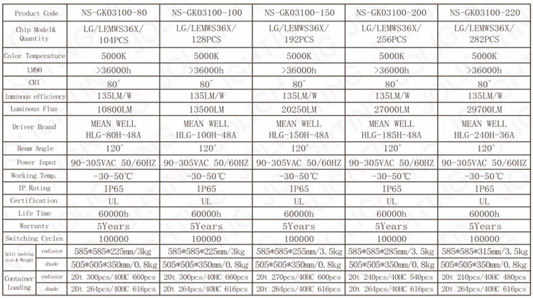 UL DLC Industrial LED High Bay Light 150w