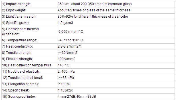 2mm clear uv diffusion Polycarbonate Sheet