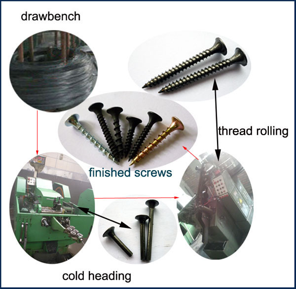 Tianjin manufacturer coarse thread drywall screw cheap drywall screw black phosphate gypsum drywall screw