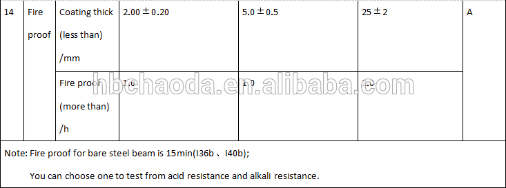 Fireproof coating flame retardant paint for steel structure / metal intumescent paint