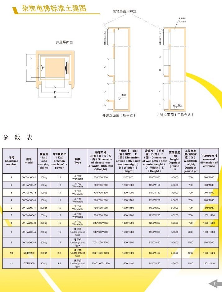 Dumbwaiter, FOOD Elevator, Restaurant Elevator, Worktable, Under ground type