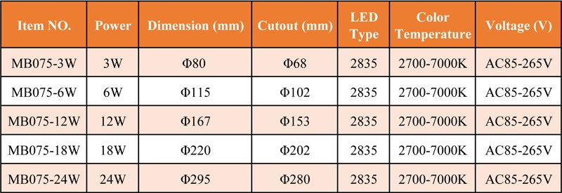 Low price slim led panel light 3w 6w 12w 18w 24w led recessed downlight