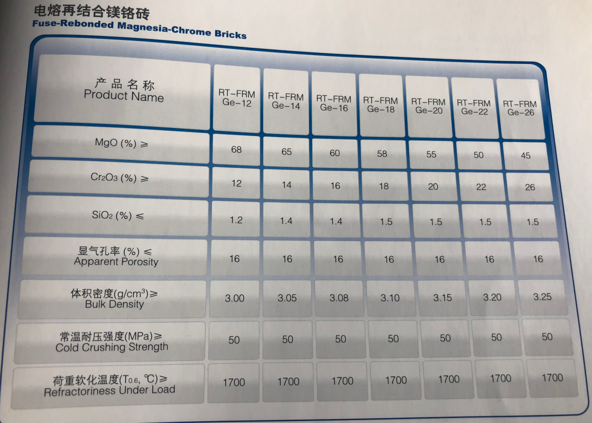 Refractory Fuse-Rebonded Magnesia-Chrome Brick for industry kiln