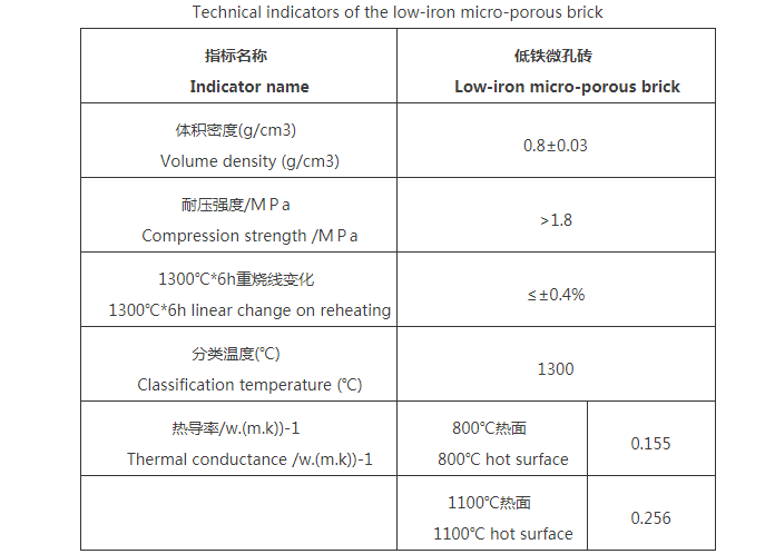 Low-iron micro-porous brick