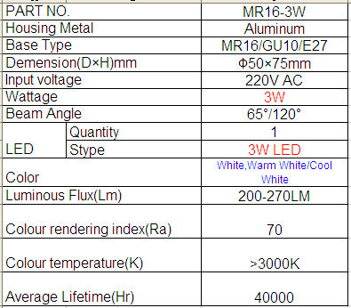 CE,RoHS&UL certified MR16 3W COB led ceiling spot light ,MR16 LED spotlight