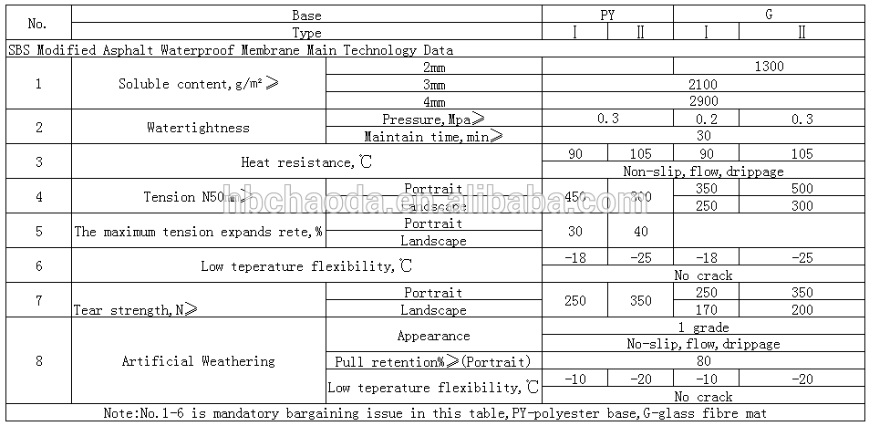 Flexible roofing material/ rubber sheet/waterproof membrane