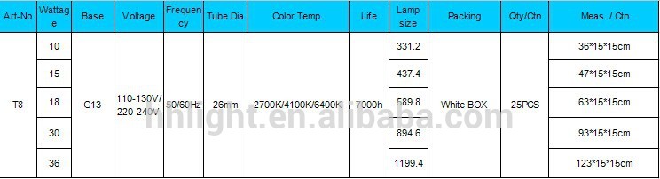 T8 fluorescent light lamp G13 220V 18W 36w